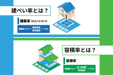 商業地 容積率|容積率と容積率の緩和についてわかりやすくまとめた